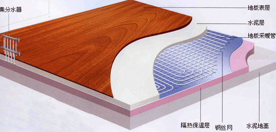 地暖要鋪幾層？裝地暖有什么好處？